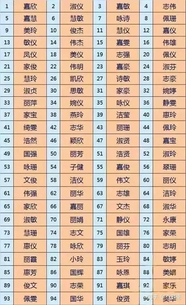 2019改名字最新规定，全面解析与影响分析