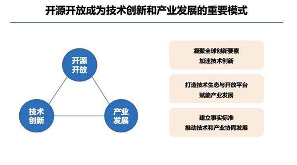 开源最新版本，推动创新与协作的引擎