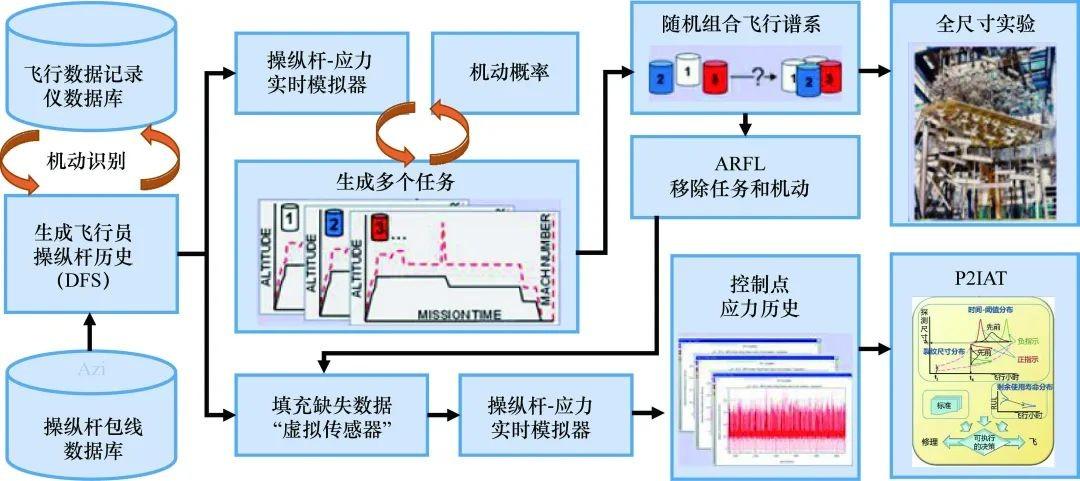 模拟器最新器下载，解锁数字娱乐新体验