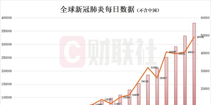 确诊肺炎最新消息，全球疫情动态与防控措施