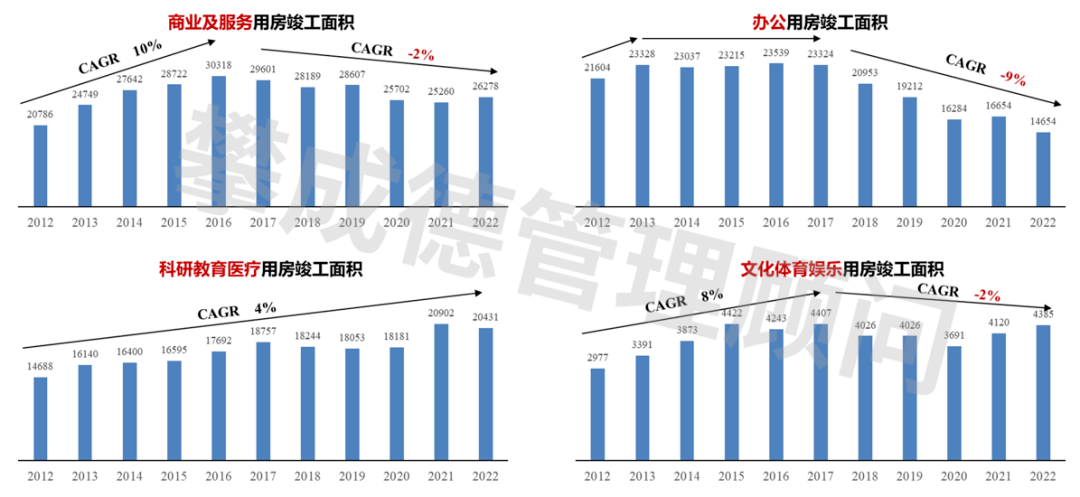 最新开工时间，探索全球建筑业的新趋势与影响