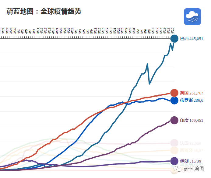 印度新冠疫情最新情况与巴西的对比，全球公共卫生挑战的双重视角