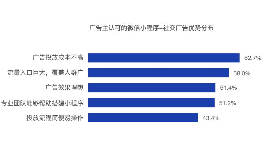 问卷调查的最新动态，技术革新与数据驱动的时代变革