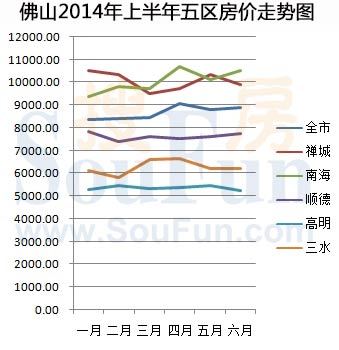 罗定房价2019最新价格，市场分析与趋势预测