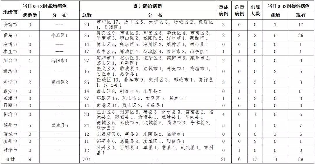 印度确诊新肺炎病例最新，疫情挑战与应对策略