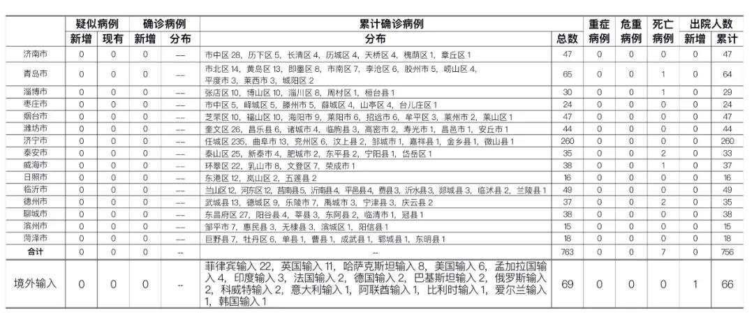 山东最新增确诊病例，疫情下的防控与民生保障