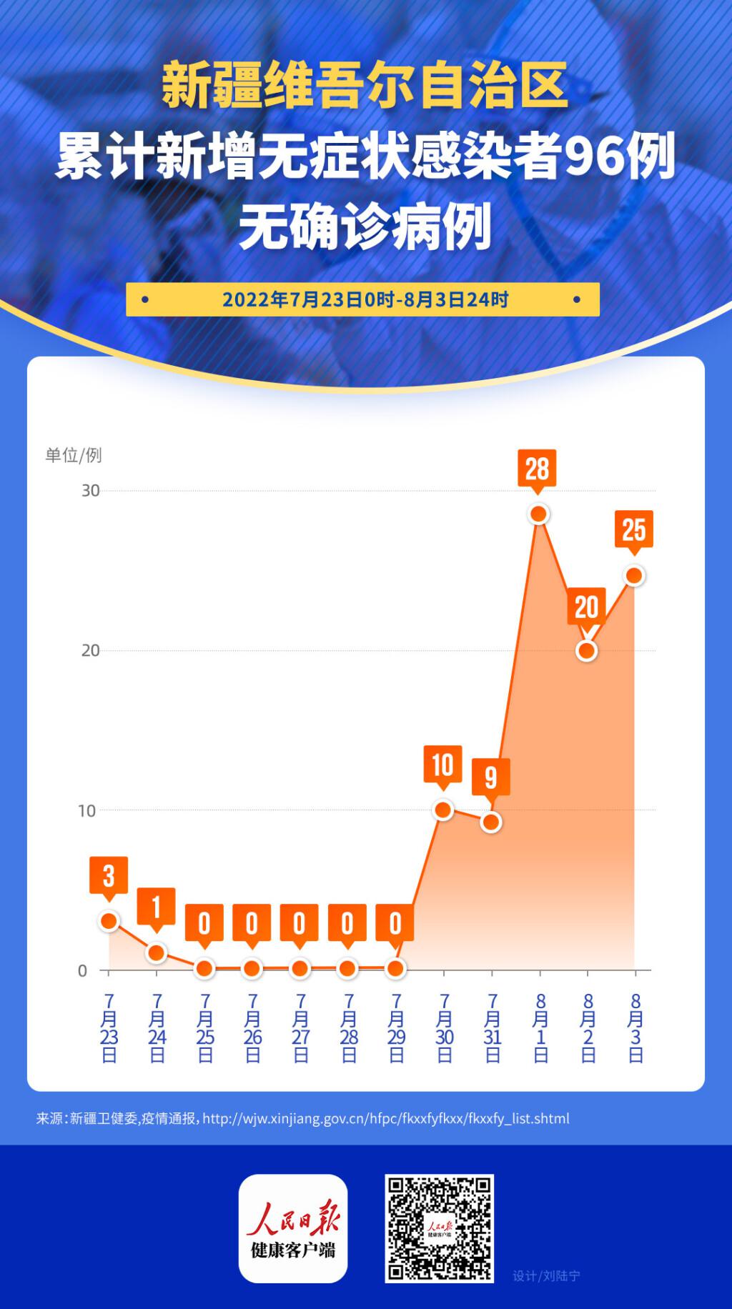 新疆疫情新增最新情况