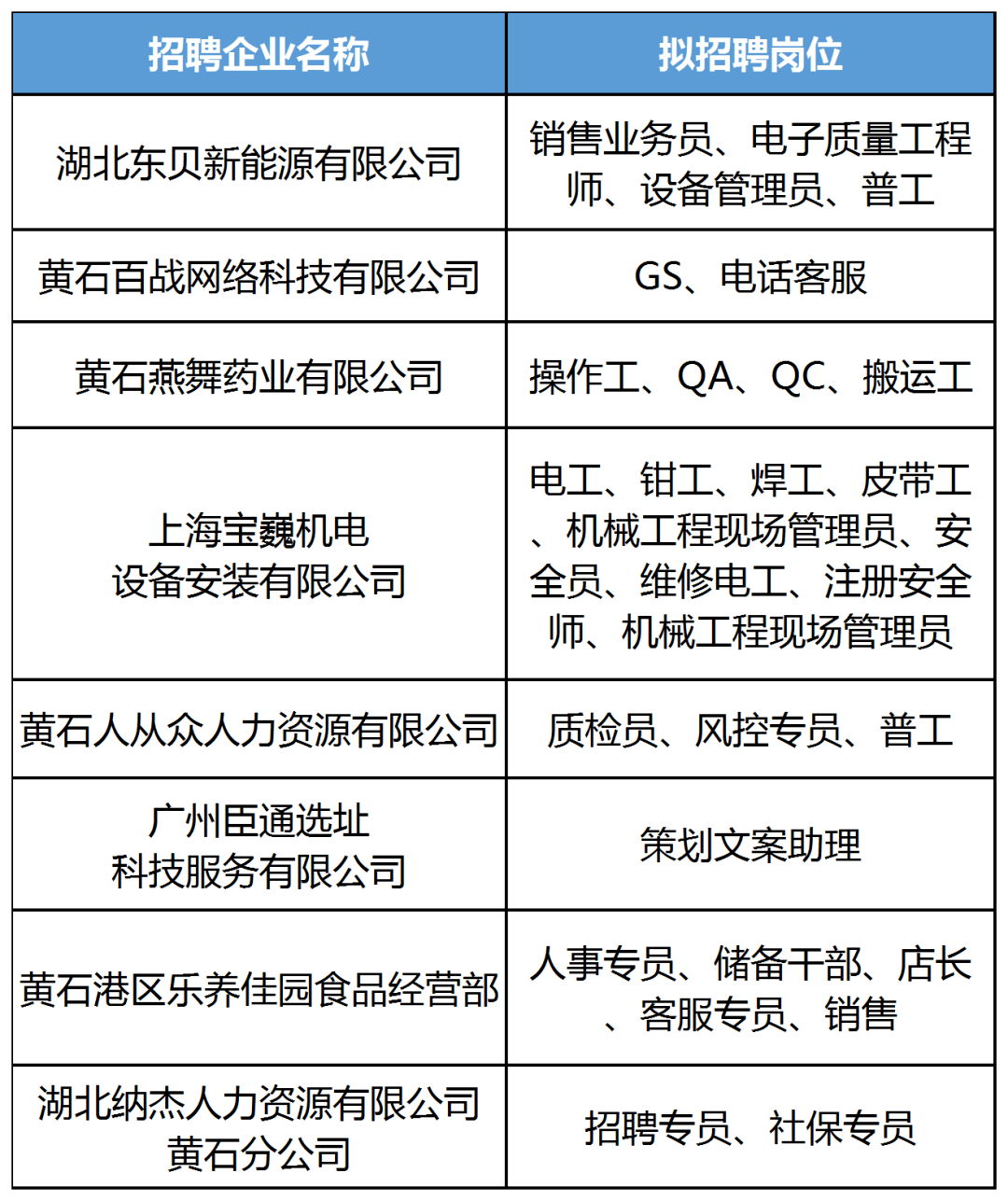 黄石招聘信息最新招聘，探索职业发展新机遇