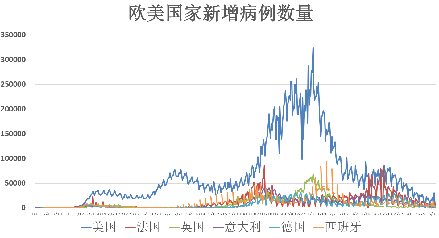 新冠病毒疫情最新数据，全球疫情趋势与应对策略