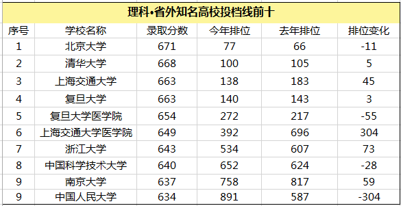 广东最新普通高校投档线解析，趋势、影响与未来展望