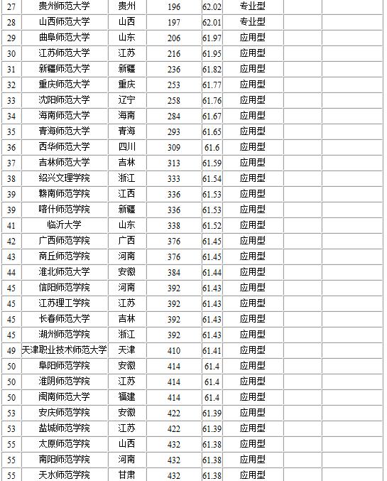 师范大学全国排名最新，权威榜单与评估标准解析