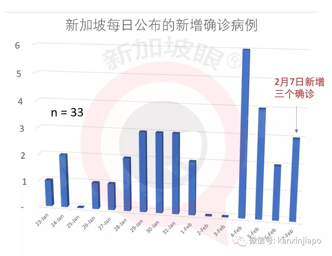 新加坡最新数据新冠疫情，挑战与应对策略