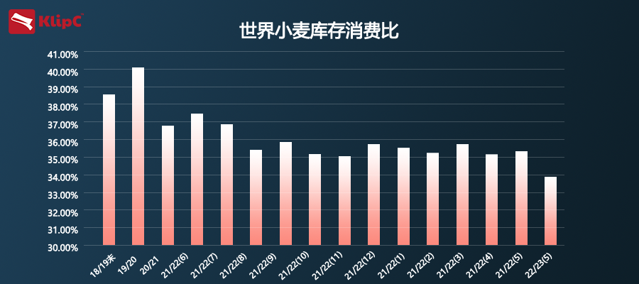 小麦最新价格行情今日，市场波动与影响因素分析