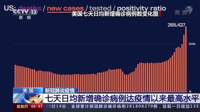 最新数据揭示美国新冠肺炎疫情的严峻挑战与应对策略