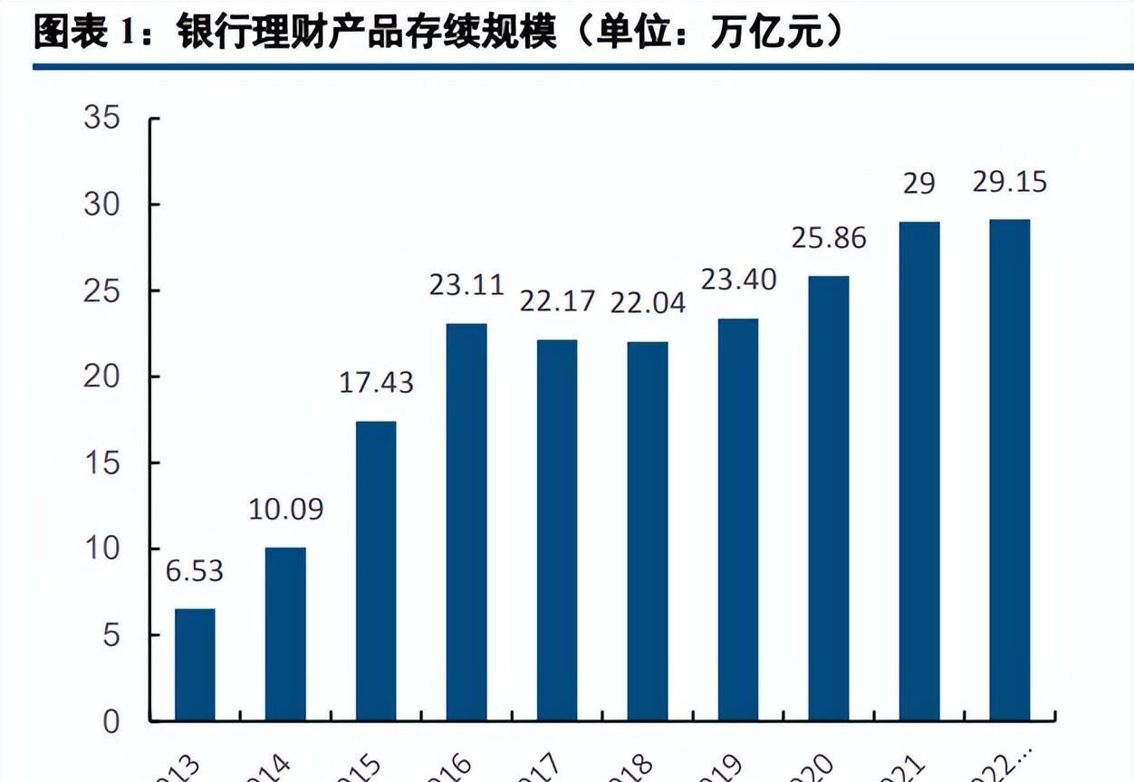 最新银行理财情况分析，机遇与挑战并存