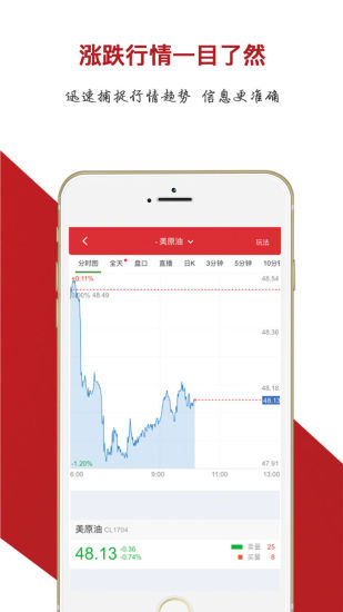 原油最新实时行情APP，掌握市场脉搏，洞悉未来趋势