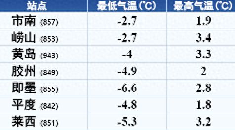 山东青岛天气预报最新，探索海洋之城的天气奥秘