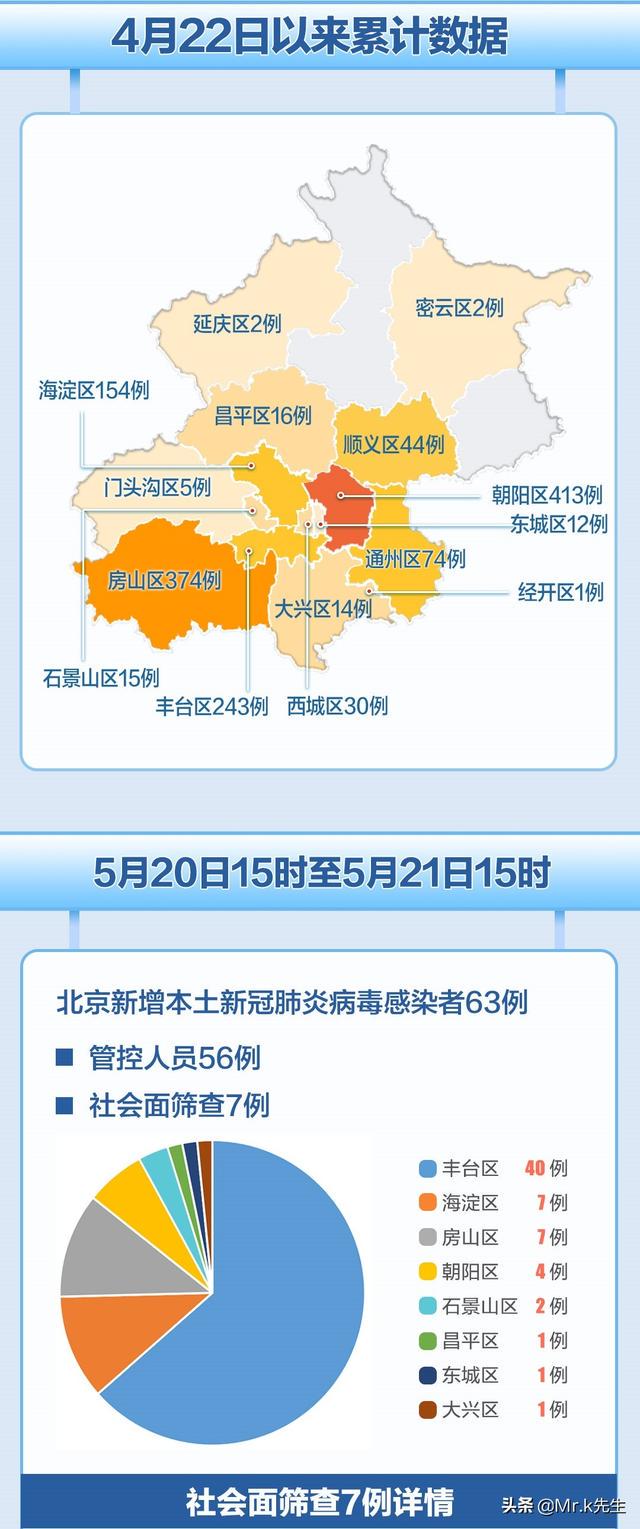 北京疫情来源最新情况