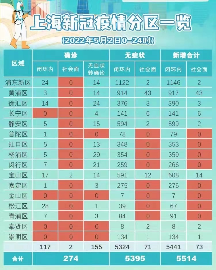 上海心冠肺炎最新通报，疫情动态与防控措施