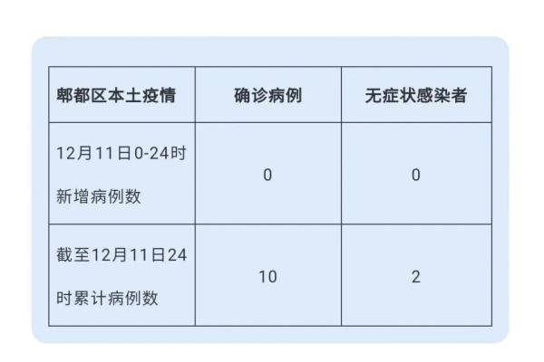 郫都区最新疫情情况分析报告