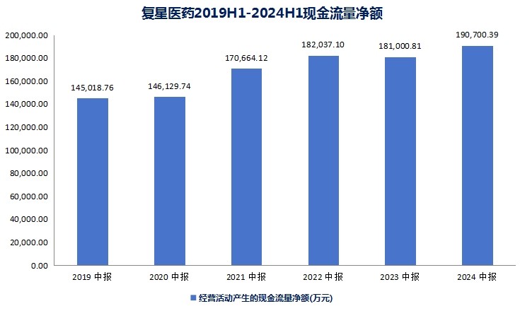 复星医药最新信息公告，创新研发引领未来，国际化战略加速推进