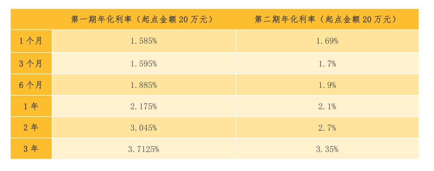 北京存款最新政策，全面解读与影响分析