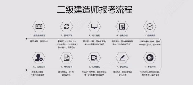 建造师最新考试条件详解