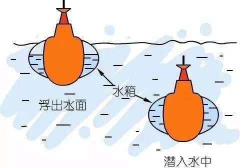 浮力最新线路2，探索科学奥秘与工程应用的奇妙之旅