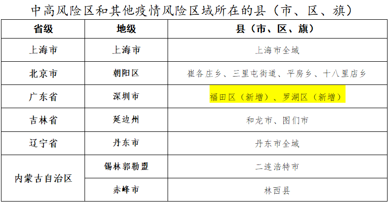 上海最新疫情中风险区，防控措施与居民生活影响深度解析