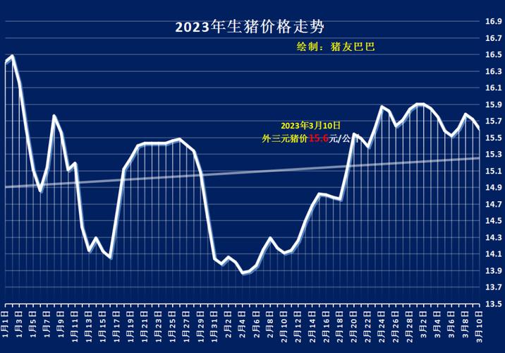 河南省生猪价格最新动态分析