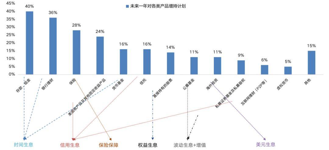 最新信托收益率，市场趋势、影响因素及投资前景分析