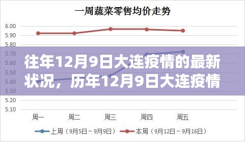 大连市疫情最新报告，防控成效显著，经济复苏稳步前行