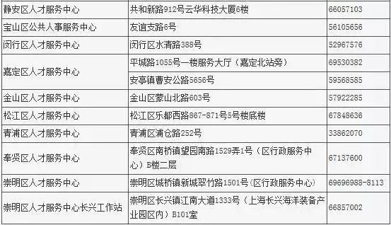 上海居住证积分最新政策解读与影响分析