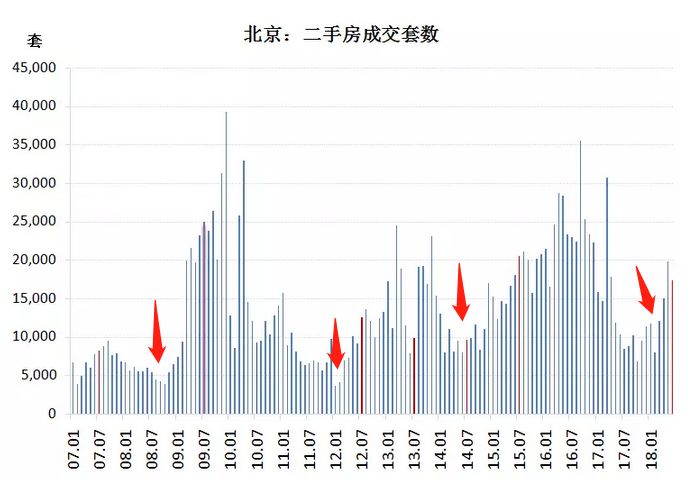 来凤房价最新消息，市场趋势、影响因素及未来展望