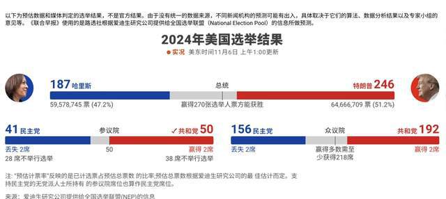 最新美国大选最后结果，历史转折与未来展望