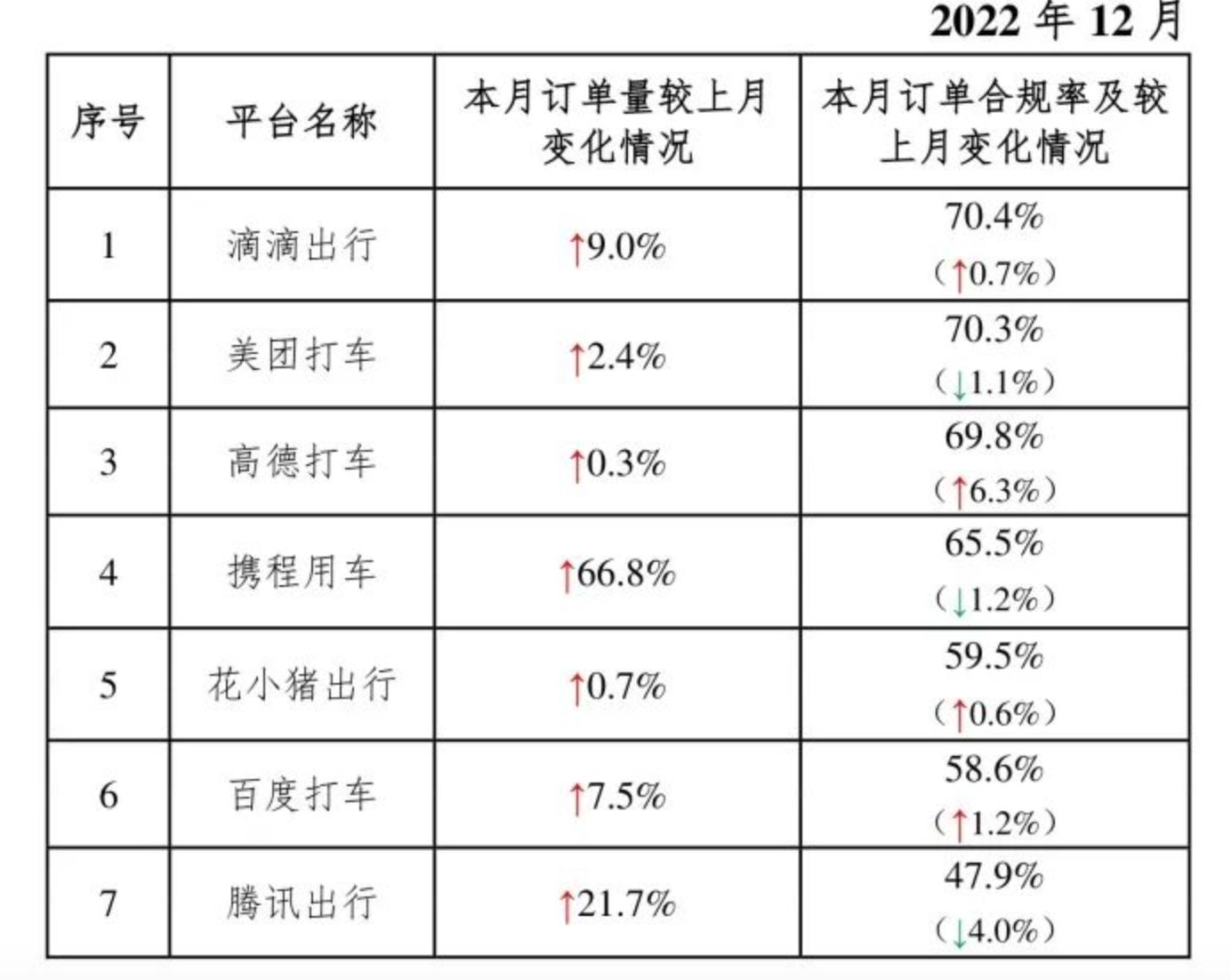 花小猪打车最新情况，市场扩张、技术创新与合规挑战