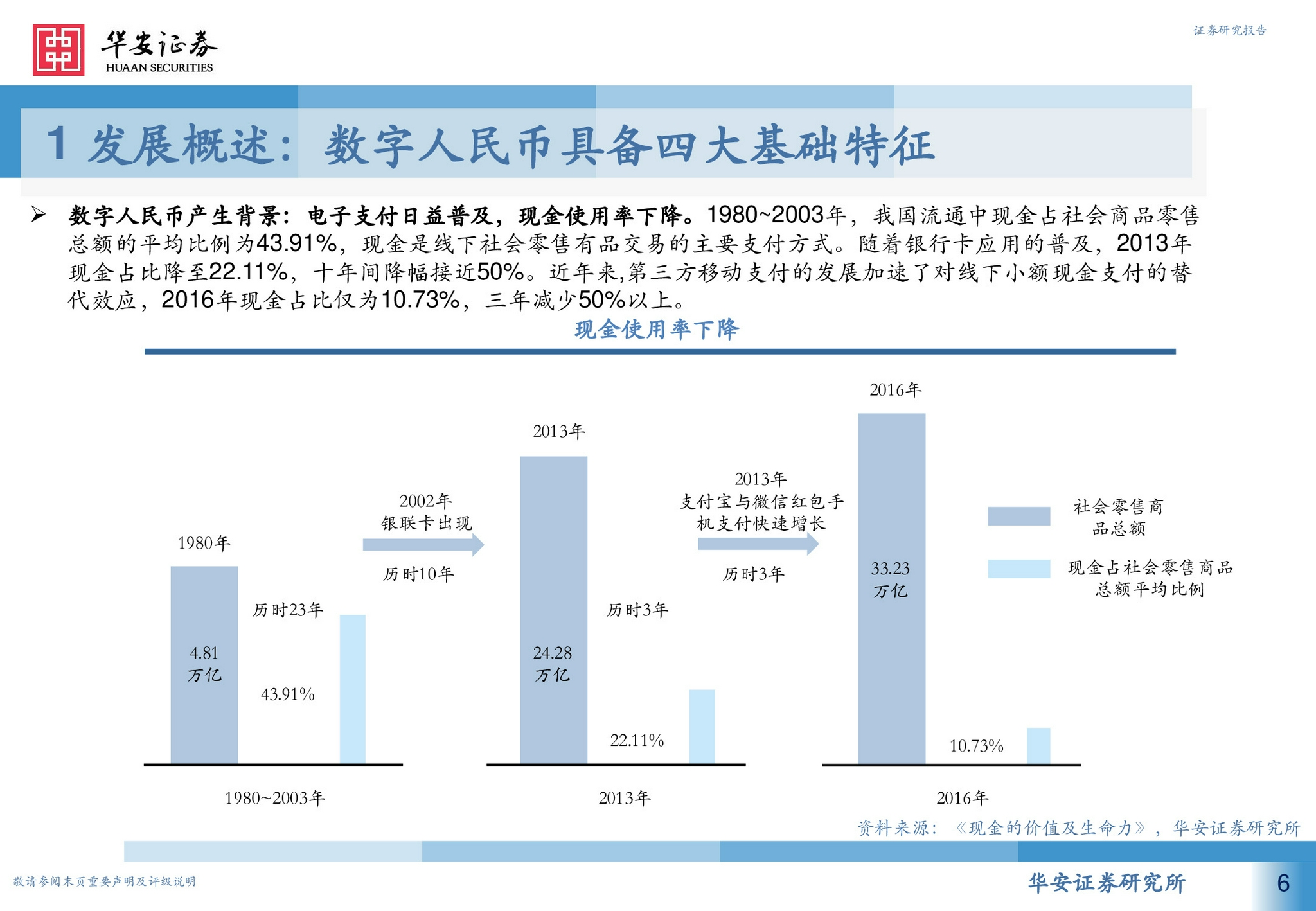 探索最新数字人民币，技术革新、政策驱动与社会影响