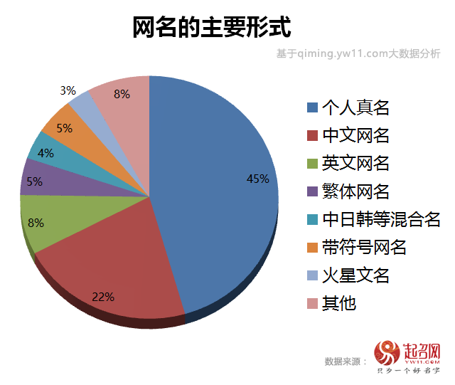 最新网名五字，探索个性化网络身份的新趋势