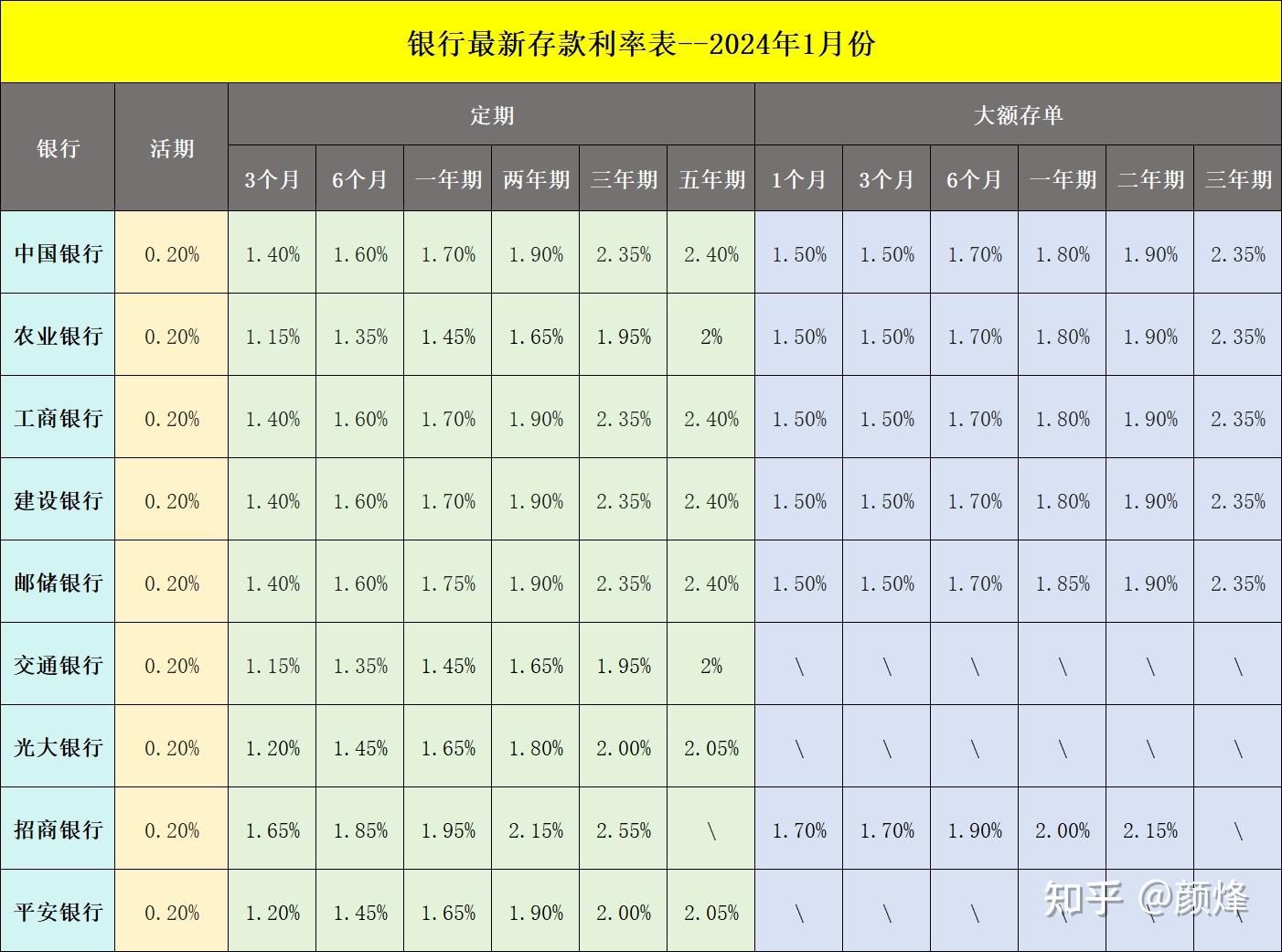 商业银行最新存款利息，市场趋势、影响因素及应对策略