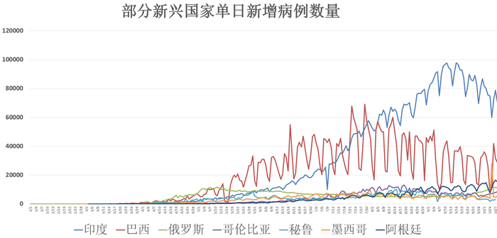 全球冠性肺炎最新数据，全球疫情趋势、疫苗进展与防控挑战