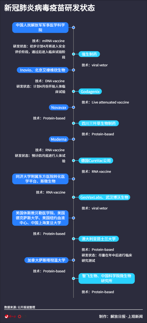 最新中国新冠疫苗，科技抗疫的里程碑