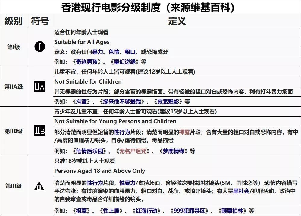 最新三级有没有，探索影视分级制度的演变与影响