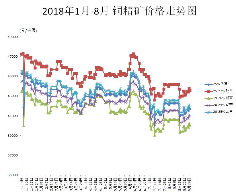 金属价格行情最新报价，市场波动背后的原因与趋势分析