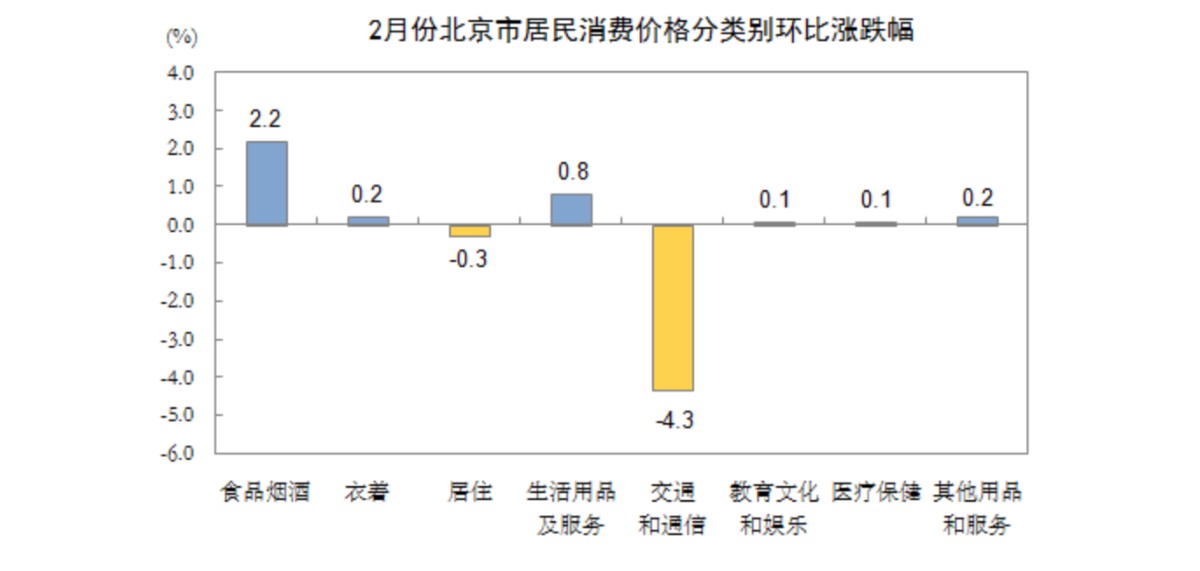 北京最新疫情数据18日，疫情趋势、防控措施与市民生活