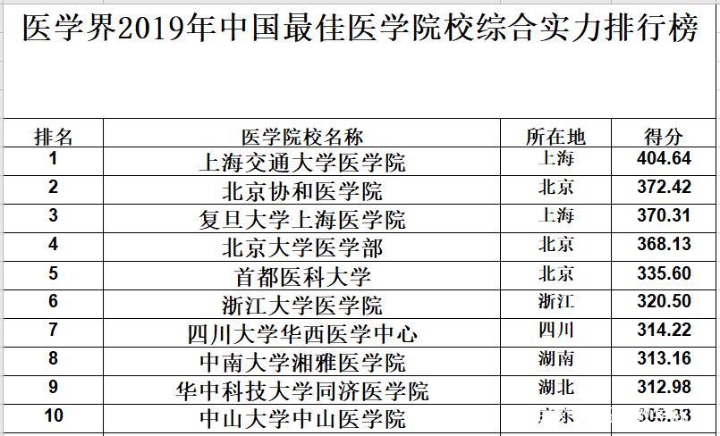 最新排名医学院，全球顶尖医学院概览与解析