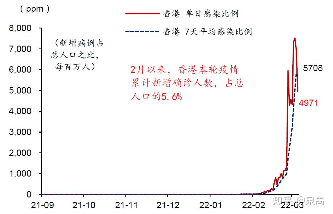 香港病例最新消息，疫情下的挑战与应对策略