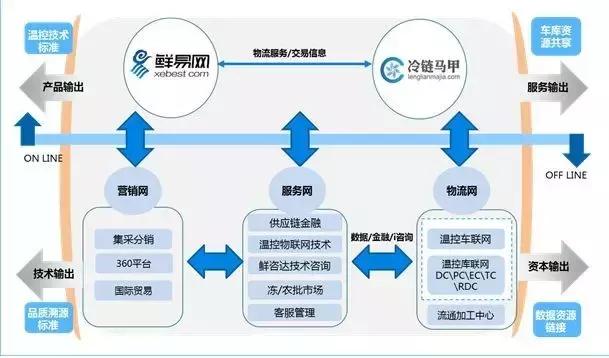 众品最新消息，数字化转型引领行业变革，打造食品行业新生态