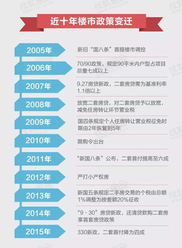 今年最新的经济政策，重塑全球经济格局的蓝图