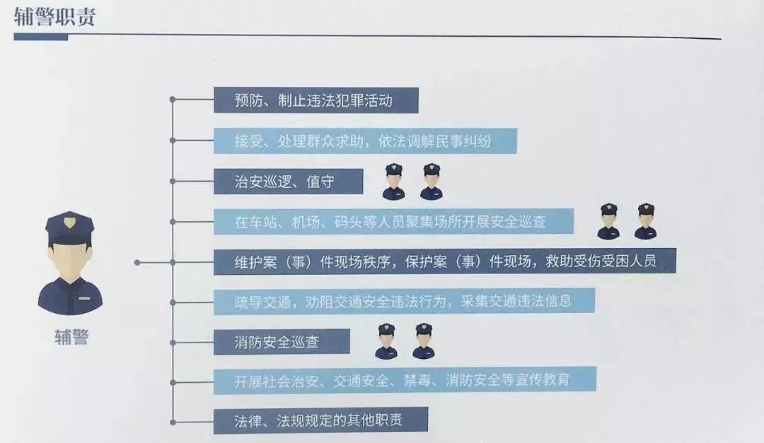 警务辅助人员最新规定，提升管理效能与保障权益的全方位解读