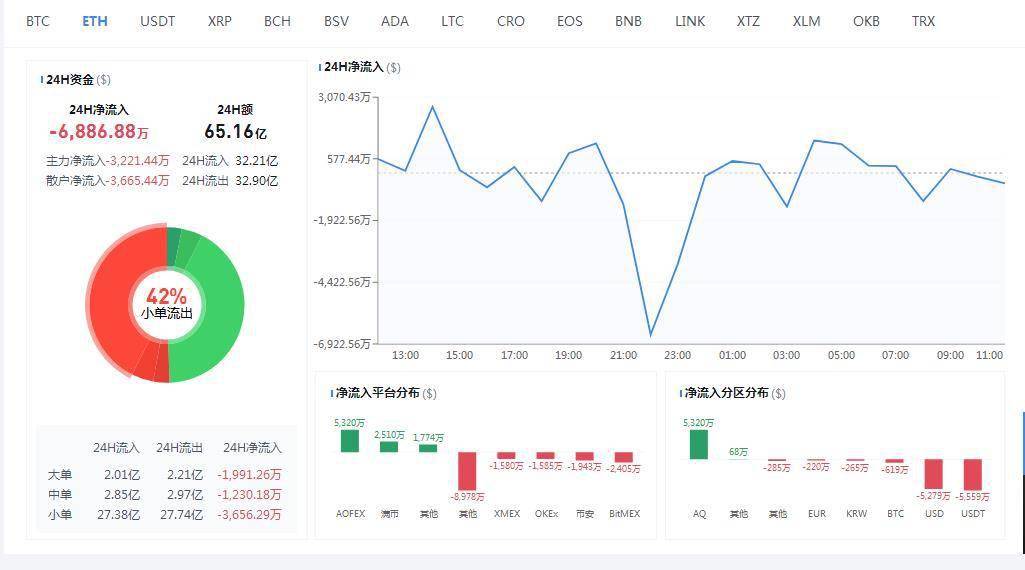 以太坊行情分析最新，市场趋势、技术分析与未来展望